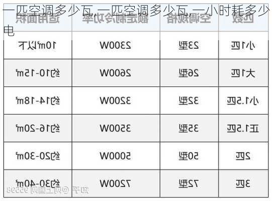 一匹空调多少瓦,一匹空调多少瓦,一小时耗多少电-第3张图片-求稳装修网