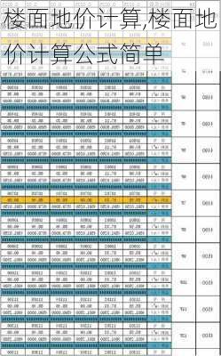 楼面地价计算,楼面地价计算公式简单-第1张图片-求稳装修网