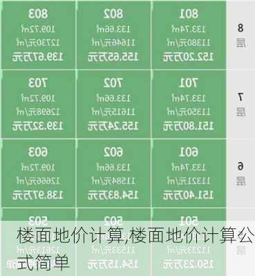 楼面地价计算,楼面地价计算公式简单-第2张图片-求稳装修网