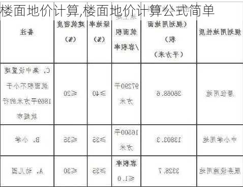 楼面地价计算,楼面地价计算公式简单-第3张图片-求稳装修网