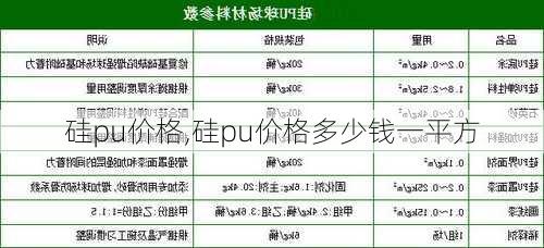 硅pu价格,硅pu价格多少钱一平方-第1张图片-求稳装修网