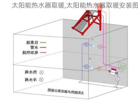 太阳能热水器取暖,太阳能热水器取暖安装图-第2张图片-求稳装修网