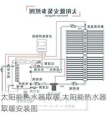 太阳能热水器取暖,太阳能热水器取暖安装图