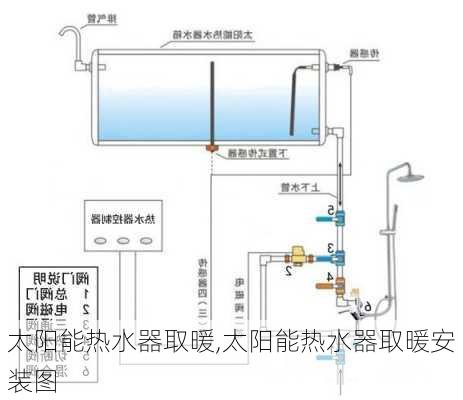 太阳能热水器取暖,太阳能热水器取暖安装图-第3张图片-求稳装修网