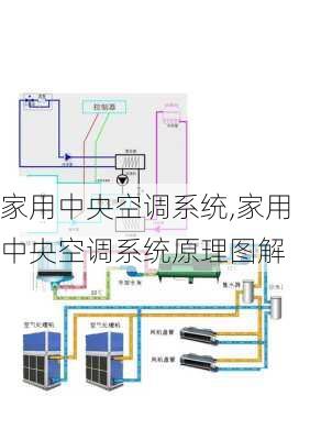 家用中央空调系统,家用中央空调系统原理图解-第2张图片-求稳装修网