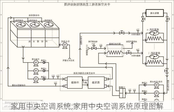 家用中央空调系统,家用中央空调系统原理图解-第3张图片-求稳装修网