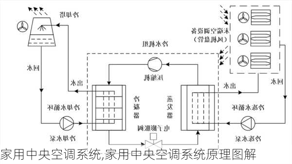 家用中央空调系统,家用中央空调系统原理图解