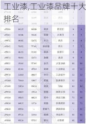 工业漆,工业漆品牌十大排名-第1张图片-求稳装修网