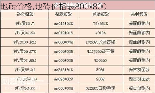 地砖价格,地砖价格表800x800-第3张图片-求稳装修网