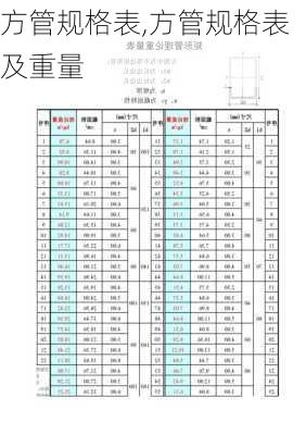 方管规格表,方管规格表及重量-第1张图片-求稳装修网