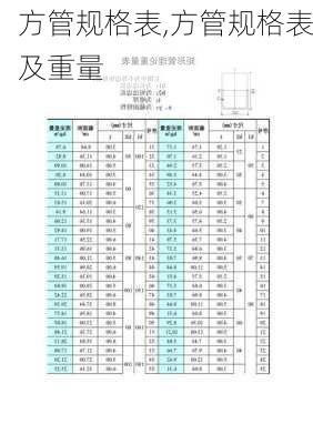 方管规格表,方管规格表及重量-第3张图片-求稳装修网