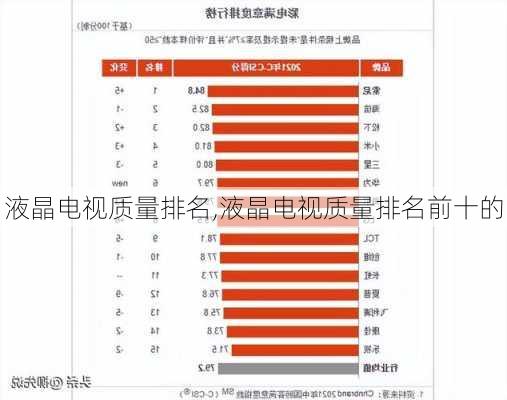 液晶电视质量排名,液晶电视质量排名前十的