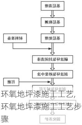 环氧地坪漆施工工艺,环氧地坪漆施工工艺步骤-第3张图片-求稳装修网