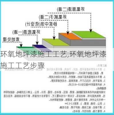 环氧地坪漆施工工艺,环氧地坪漆施工工艺步骤-第2张图片-求稳装修网