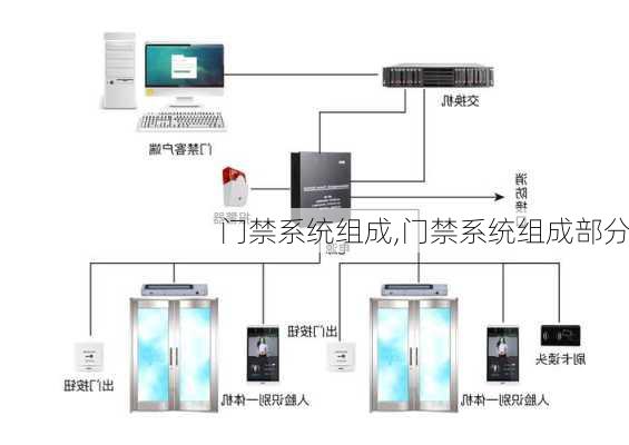 门禁系统组成,门禁系统组成部分