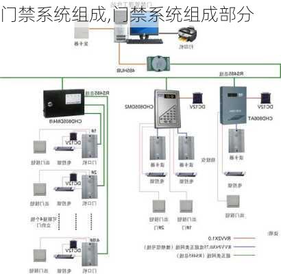 门禁系统组成,门禁系统组成部分-第3张图片-求稳装修网