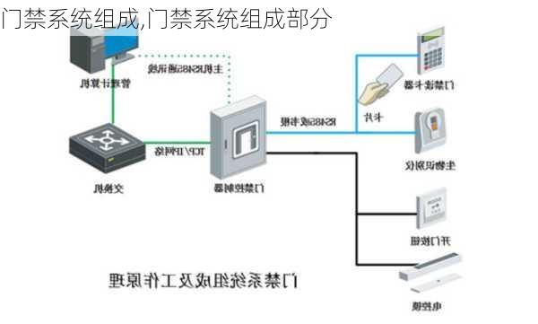 门禁系统组成,门禁系统组成部分-第2张图片-求稳装修网