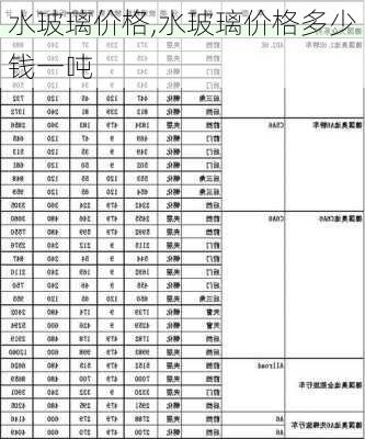 水玻璃价格,水玻璃价格多少钱一吨-第3张图片-求稳装修网