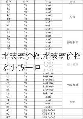 水玻璃价格,水玻璃价格多少钱一吨-第2张图片-求稳装修网