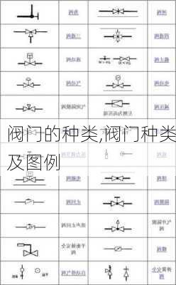 阀门的种类,阀门种类及图例-第2张图片-求稳装修网