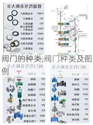 阀门的种类,阀门种类及图例-第3张图片-求稳装修网