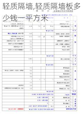 轻质隔墙,轻质隔墙板多少钱一平方米-第1张图片-求稳装修网