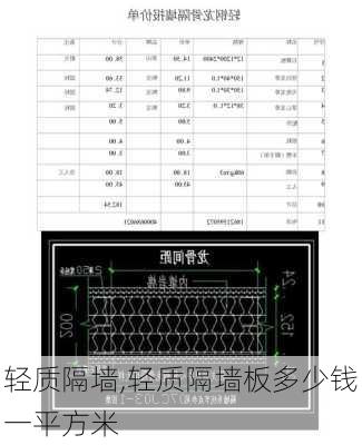 轻质隔墙,轻质隔墙板多少钱一平方米-第2张图片-求稳装修网