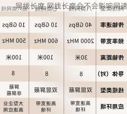 网线长度,网线长度会不会影响网速-第2张图片-求稳装修网