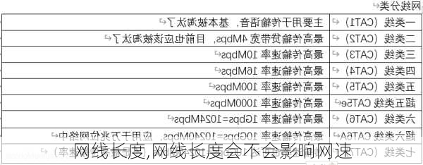 网线长度,网线长度会不会影响网速-第3张图片-求稳装修网