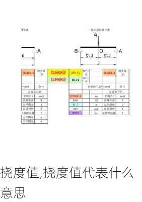 挠度值,挠度值代表什么意思-第2张图片-求稳装修网