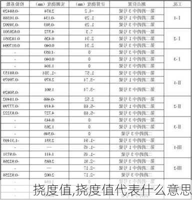 挠度值,挠度值代表什么意思-第1张图片-求稳装修网