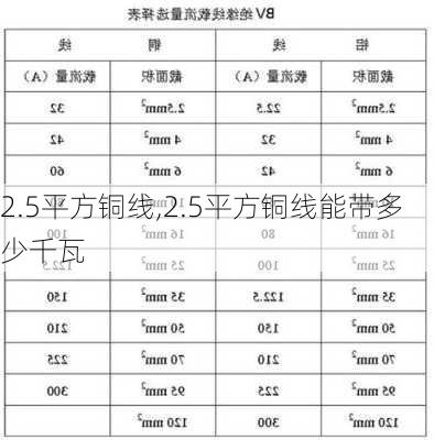 2.5平方铜线,2.5平方铜线能带多少千瓦-第1张图片-求稳装修网