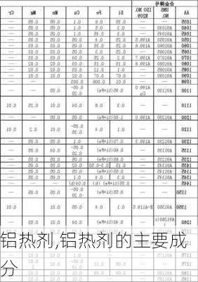 铝热剂,铝热剂的主要成分-第3张图片-求稳装修网