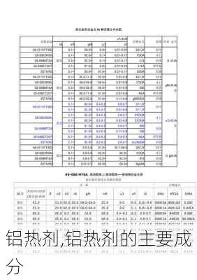 铝热剂,铝热剂的主要成分-第2张图片-求稳装修网