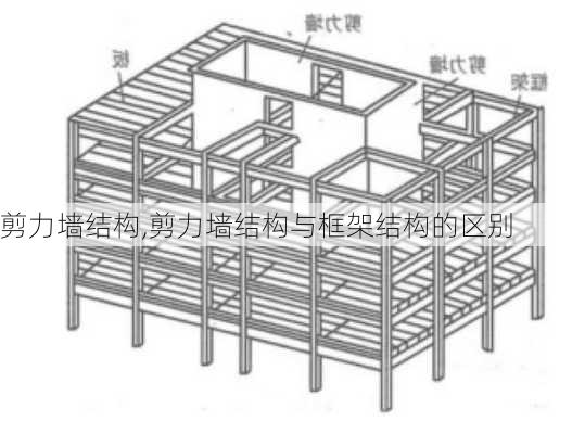 剪力墙结构,剪力墙结构与框架结构的区别-第1张图片-求稳装修网