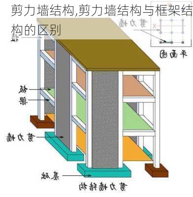 剪力墙结构,剪力墙结构与框架结构的区别-第3张图片-求稳装修网