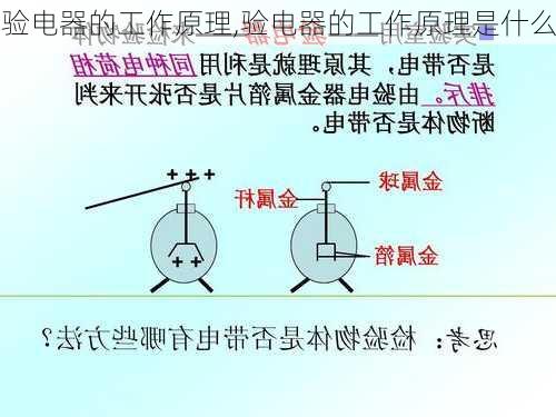 验电器的工作原理,验电器的工作原理是什么-第1张图片-求稳装修网