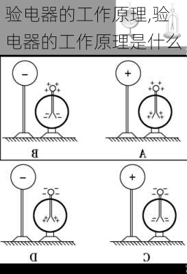 验电器的工作原理,验电器的工作原理是什么-第2张图片-求稳装修网