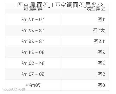 1匹空调 面积,1匹空调面积是多少