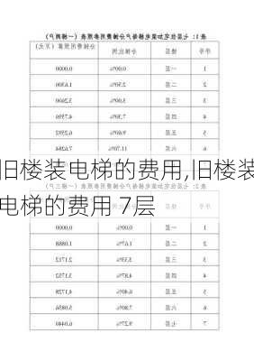 旧楼装电梯的费用,旧楼装电梯的费用 7层-第1张图片-求稳装修网