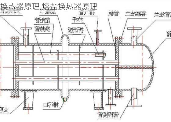 换热器原理,熔盐换热器原理-第1张图片-求稳装修网