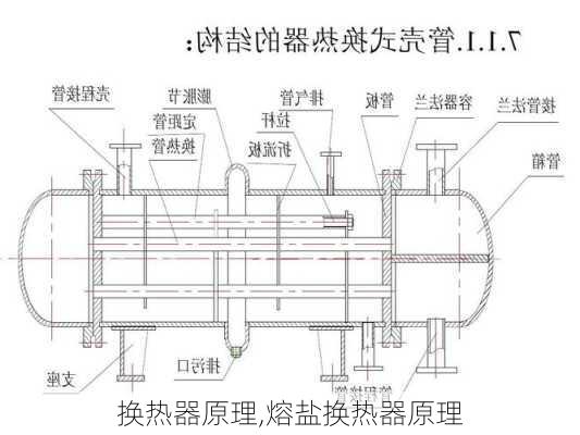 换热器原理,熔盐换热器原理-第3张图片-求稳装修网