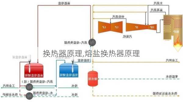 换热器原理,熔盐换热器原理-第2张图片-求稳装修网