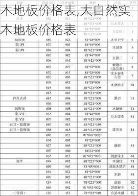 木地板价格表,大自然实木地板价格表-第2张图片-求稳装修网