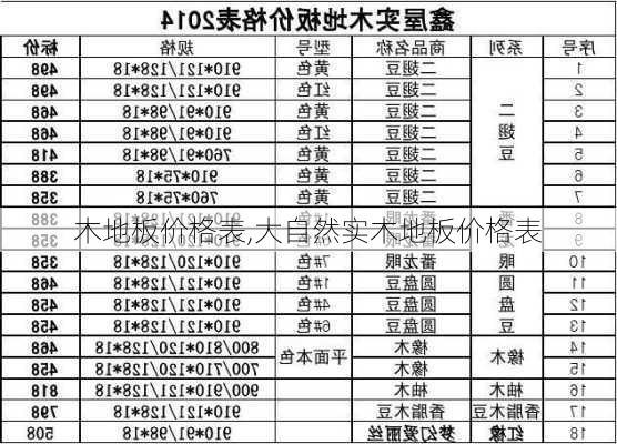 木地板价格表,大自然实木地板价格表-第3张图片-求稳装修网