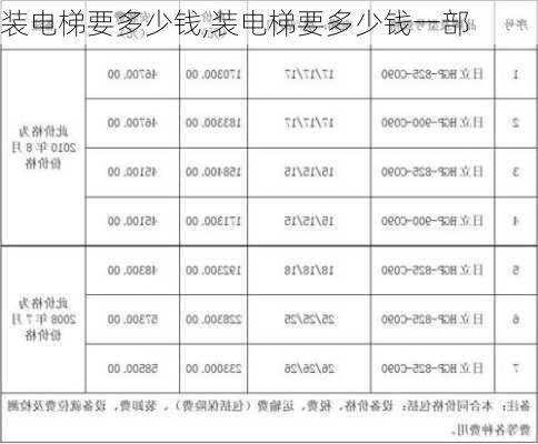 装电梯要多少钱,装电梯要多少钱一部-第2张图片-求稳装修网