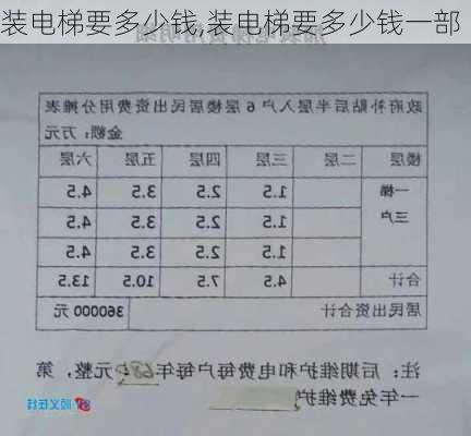 装电梯要多少钱,装电梯要多少钱一部-第3张图片-求稳装修网