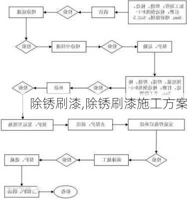 除锈刷漆,除锈刷漆施工方案-第2张图片-求稳装修网