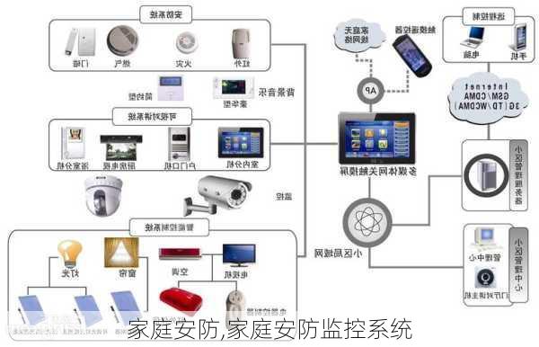 家庭安防,家庭安防监控系统-第1张图片-求稳装修网