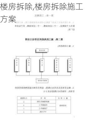 楼房拆除,楼房拆除施工方案-第3张图片-求稳装修网